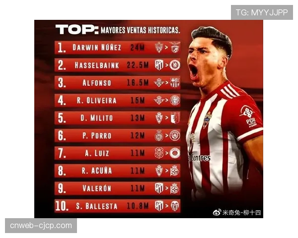 财务公平法案压力下，巴萨“杠杆经济”与英超球队商业收入的模式对比